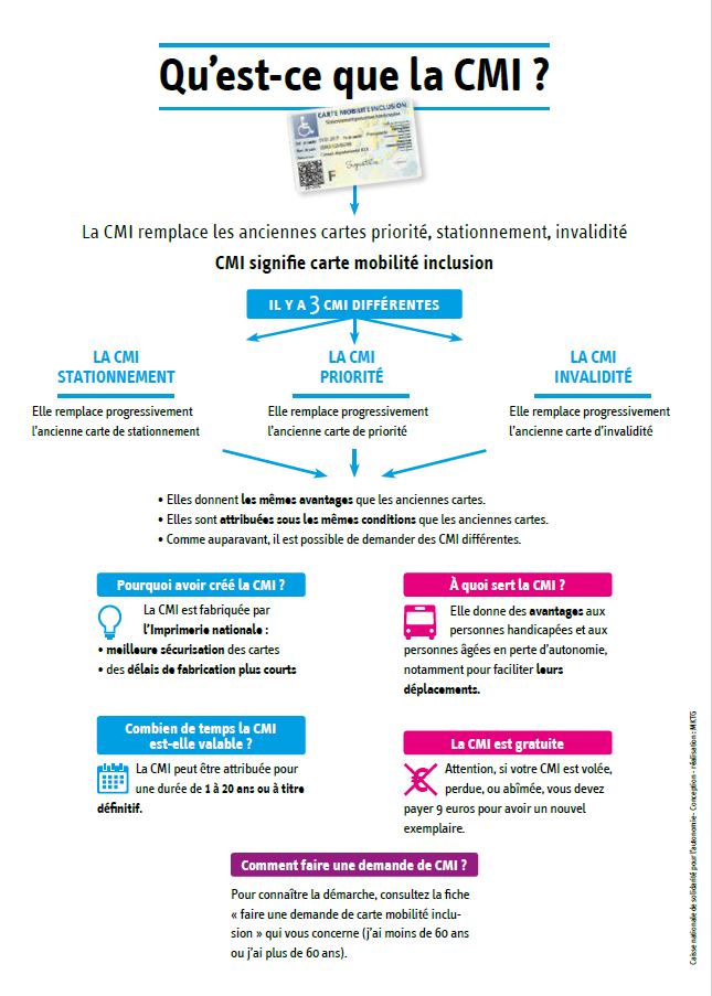 Infographie Qu'est ce que la CMI ? (PDF, 77.75 Ko)