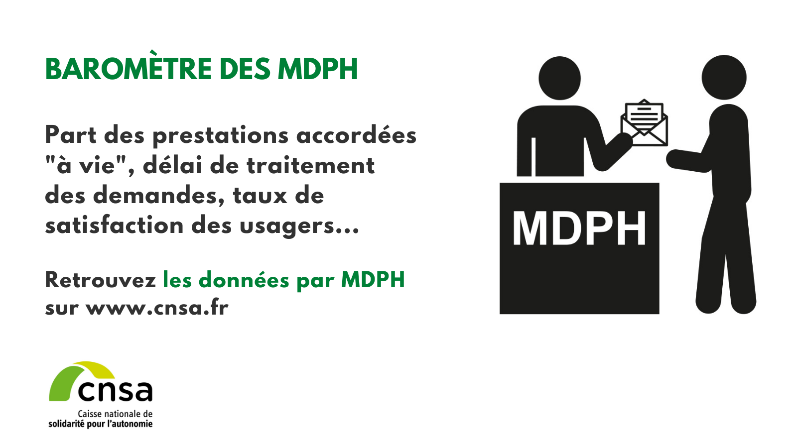 Baromètre des MDPH : part des prestations sociales accordées à vie, délai de traitement des demandes, taux de satisfaction des usagers. Retrouvez les données par MDPH sur www.cnsa.fr