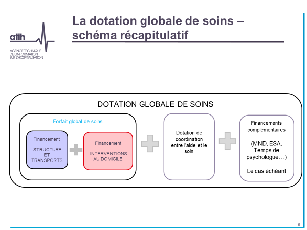 schema_dotation_global_de_soins.png