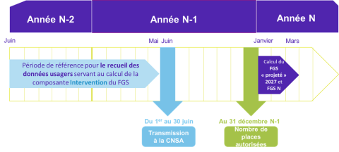 le schéma illustre l'explication précédente