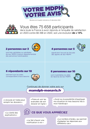 20240307_infographie_resultats_msu2023.pdf