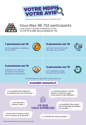Infographie-Resultats-MSU-2025.pdf